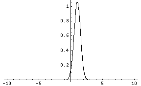 [Graphics:Images/gauss_gr_54.gif]